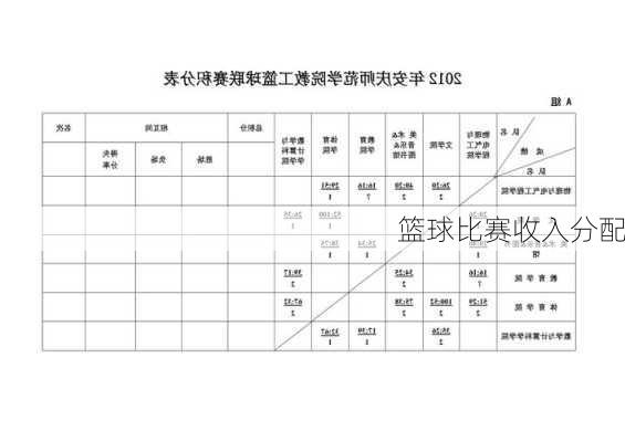 篮球比赛收入分配