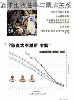 篮球比赛胜率与票房关系