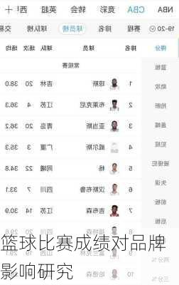 篮球比赛成绩对品牌影响研究