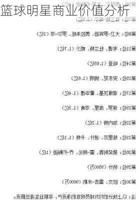 篮球明星商业价值分析