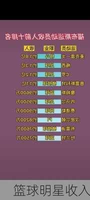 篮球明星收入