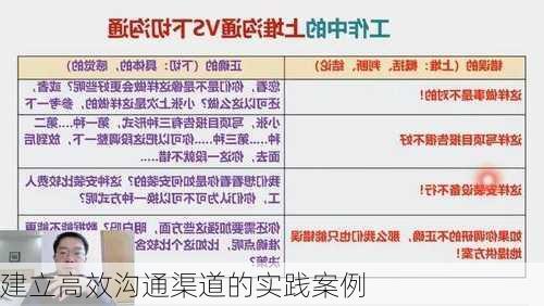 建立高效沟通渠道的实践案例