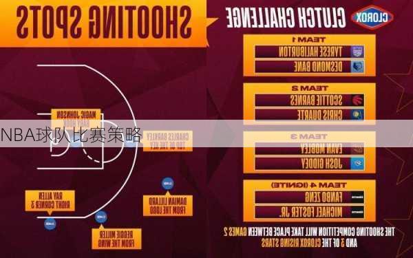 NBA球队比赛策略