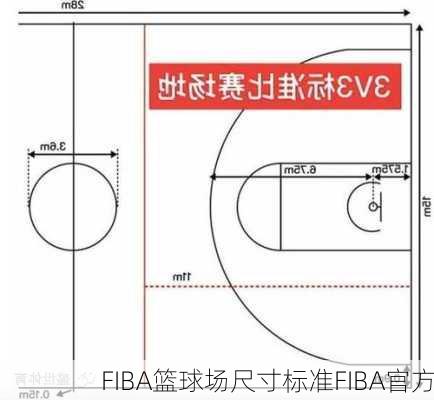 FIBA篮球场尺寸标准FIBA官方