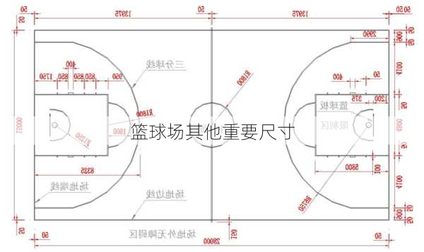 篮球场其他重要尺寸