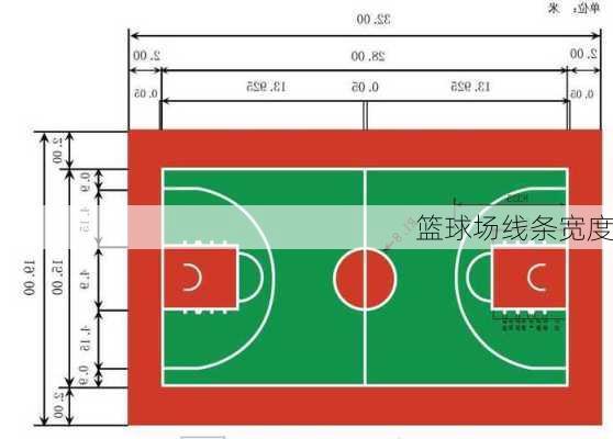 篮球场线条宽度