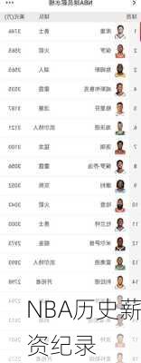 NBA历史薪资纪录