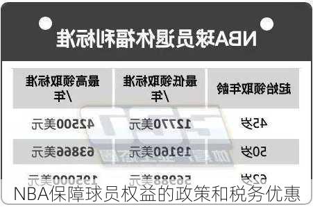 NBA保障球员权益的政策和税务优惠