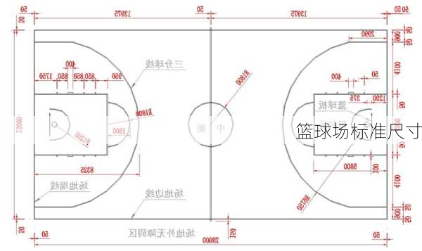 篮球场标准尺寸