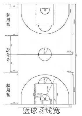 篮球场线宽
