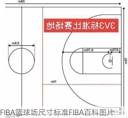 FIBA篮球场尺寸标准FIBA百科图片