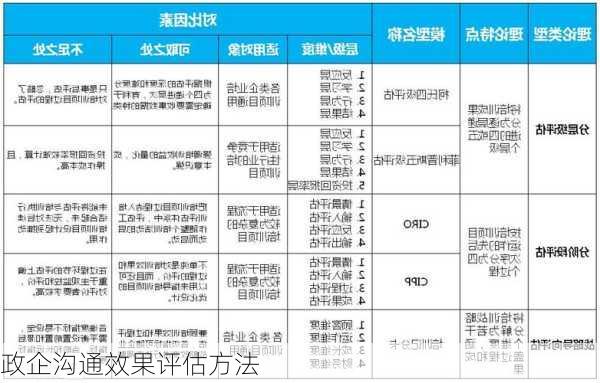 政企沟通效果评估方法