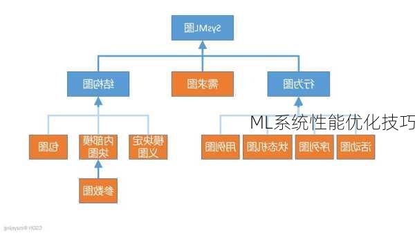 ML系统性能优化技巧