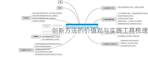 创新方法的价值观与实践工具梳理