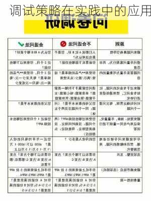 调试策略在实践中的应用