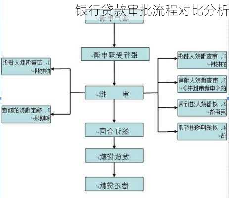 银行贷款审批流程对比分析