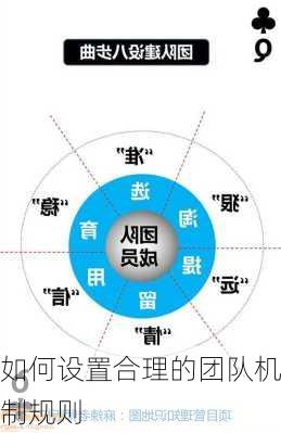 如何设置合理的团队机制规则