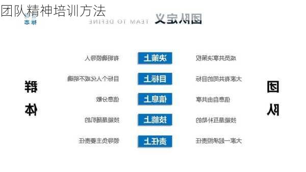 团队精神培训方法