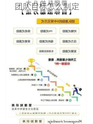团队目标怎么制定