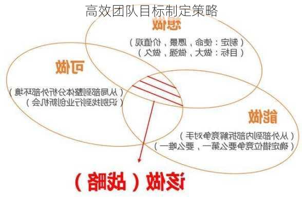 高效团队目标制定策略