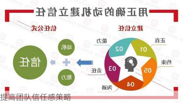 提高团队信任感策略