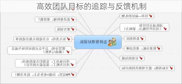高效团队目标的追踪与反馈机制