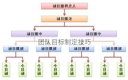 团队目标制定技巧