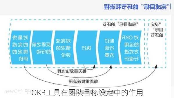 OKR工具在团队目标设定中的作用