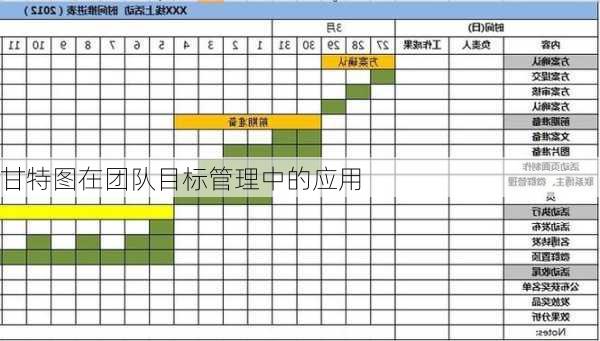 甘特图在团队目标管理中的应用