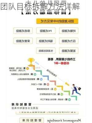 团队目标拆解方法详解