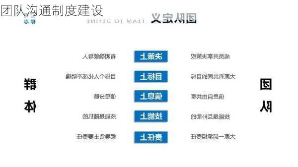 团队沟通制度建设