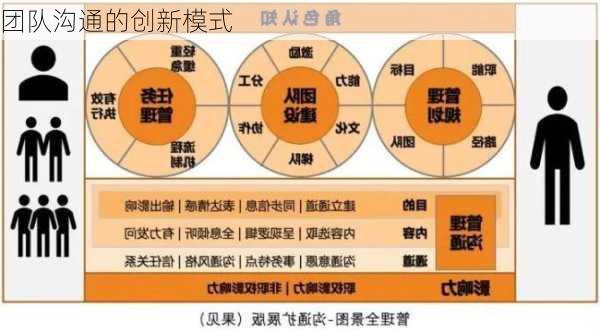 团队沟通的创新模式