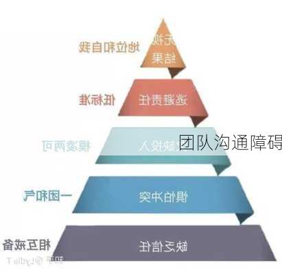团队沟通障碍