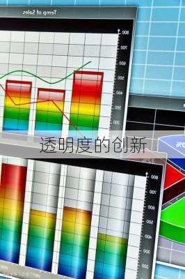 透明度的创新