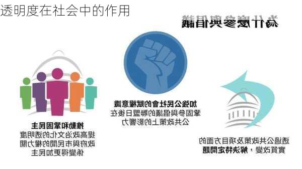 透明度在社会中的作用