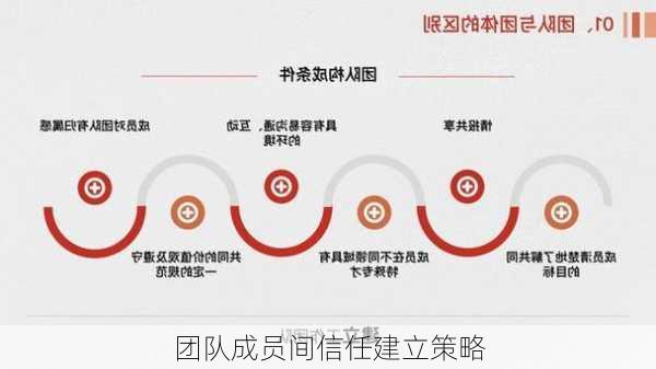 团队成员间信任建立策略