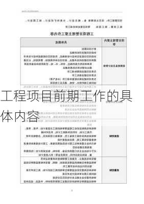 工程项目前期工作的具体内容