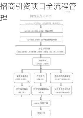 招商引资项目全流程管理