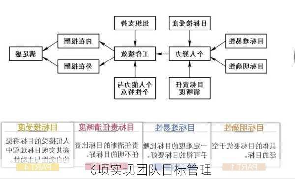 飞项实现团队目标管理