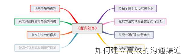 如何建立高效的沟通渠道