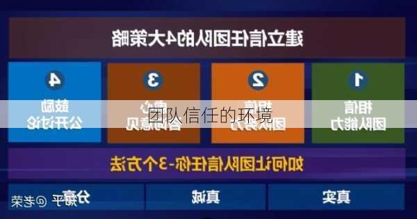 团队信任的环境