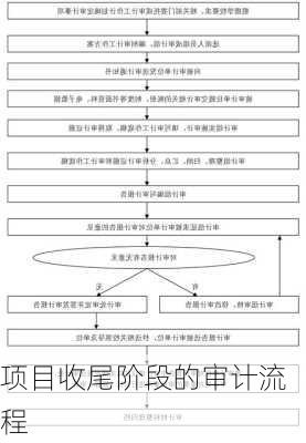 项目收尾阶段的审计流程
