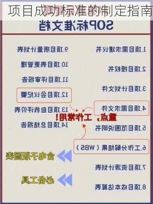 项目成功标准的制定指南