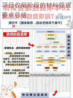 项目收尾阶段的材料管理要点总结