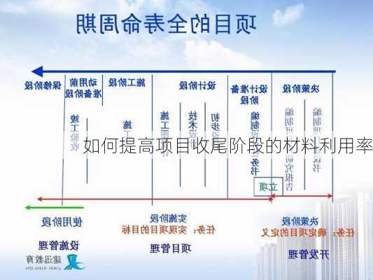 如何提高项目收尾阶段的材料利用率