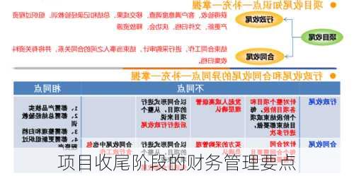 项目收尾阶段的财务管理要点