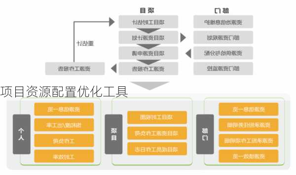 项目资源配置优化工具