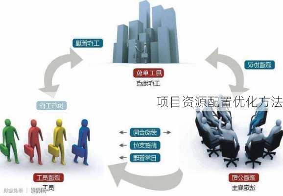 项目资源配置优化方法