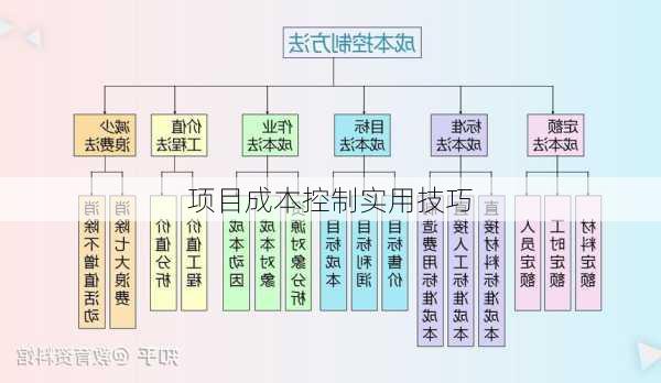 项目成本控制实用技巧