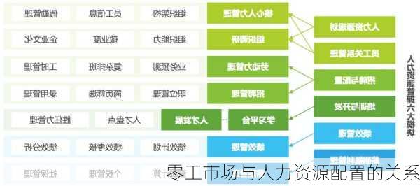 零工市场与人力资源配置的关系